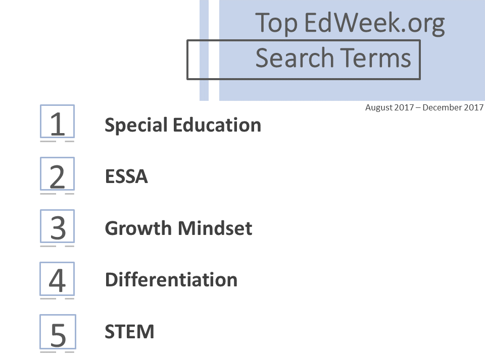 Top Search Terms 08.17 - 12.17.png